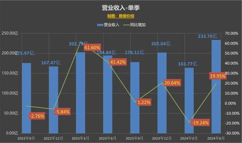 2024年新澳开奖结果公布|统计数据解释落实_灵敏款.8.991