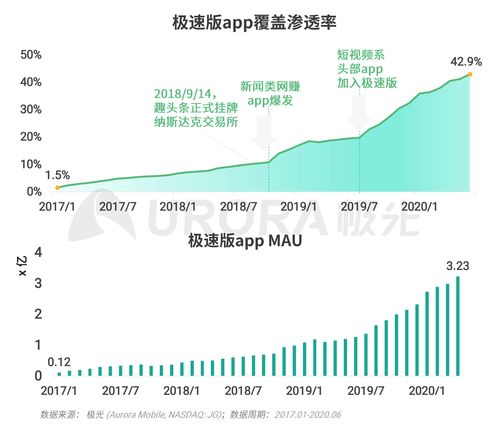 四肖期期准长期公开免费资料|未来科技新趋势解析_极速版APP.5.548