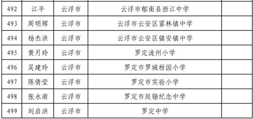 新澳内部资料免费进群|预测分析解释落实_国行款.7.148