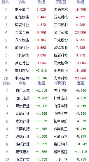 新澳好彩免费资料与新闻关系|探索新兴市场投资趋势_虚拟款.0.388